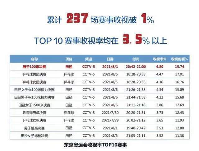 曼城1-0领先水晶宫。